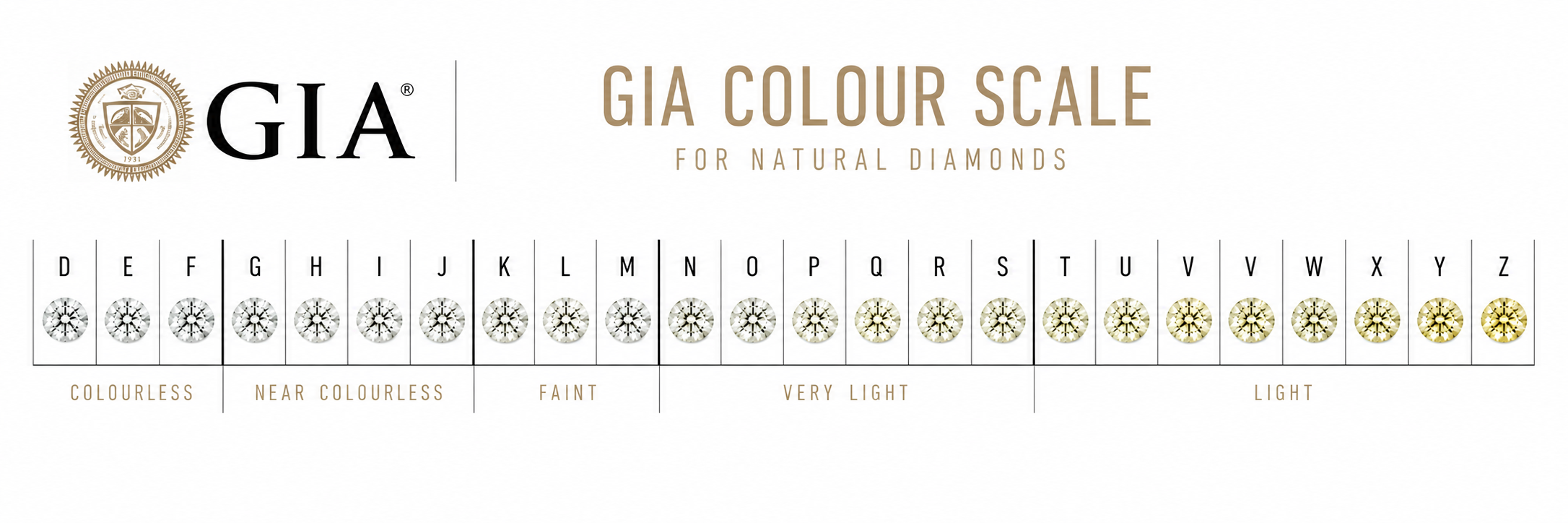 GIA natural diamond colour scale